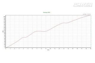 Lexus IS200 2JZ-GTE 570WHP & IS200 1G-FE 300PS